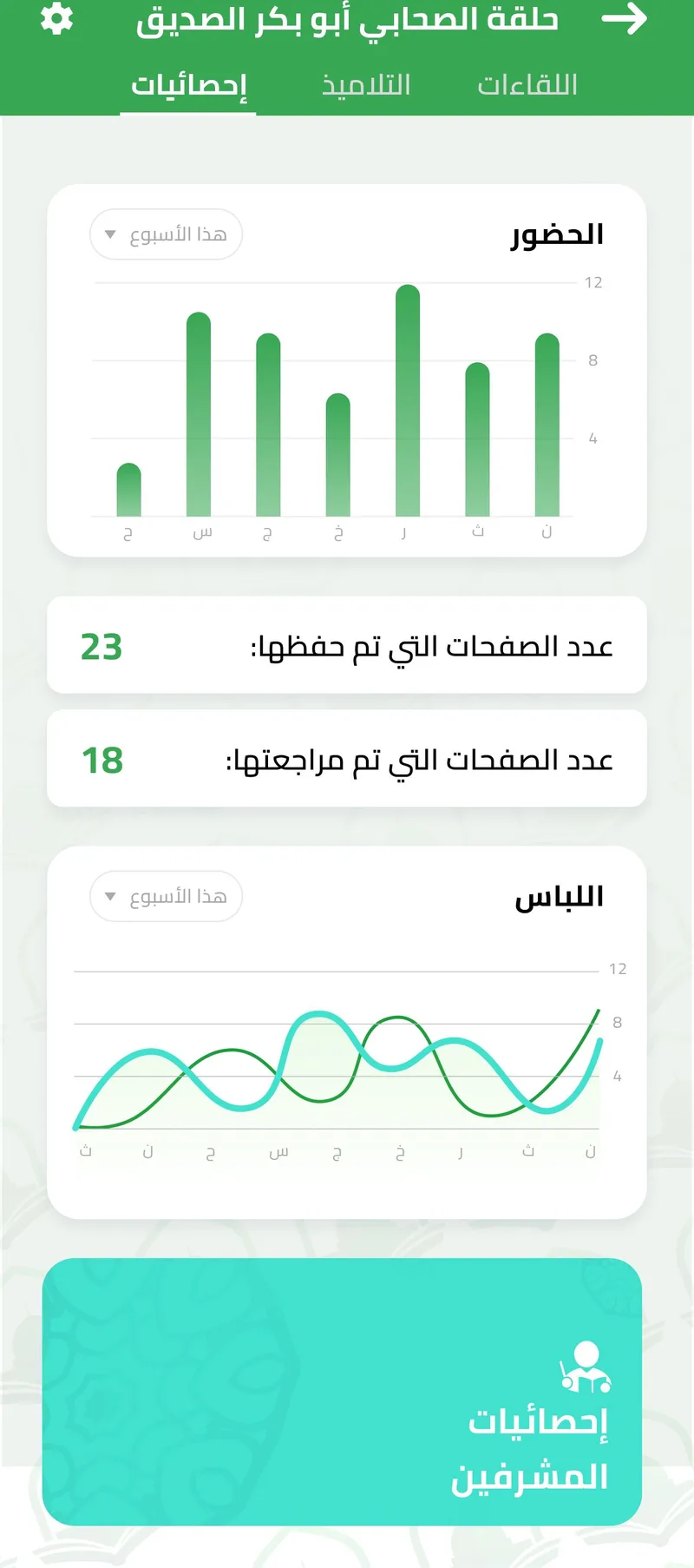 إحصائيات تكشف أداء كل حلقة